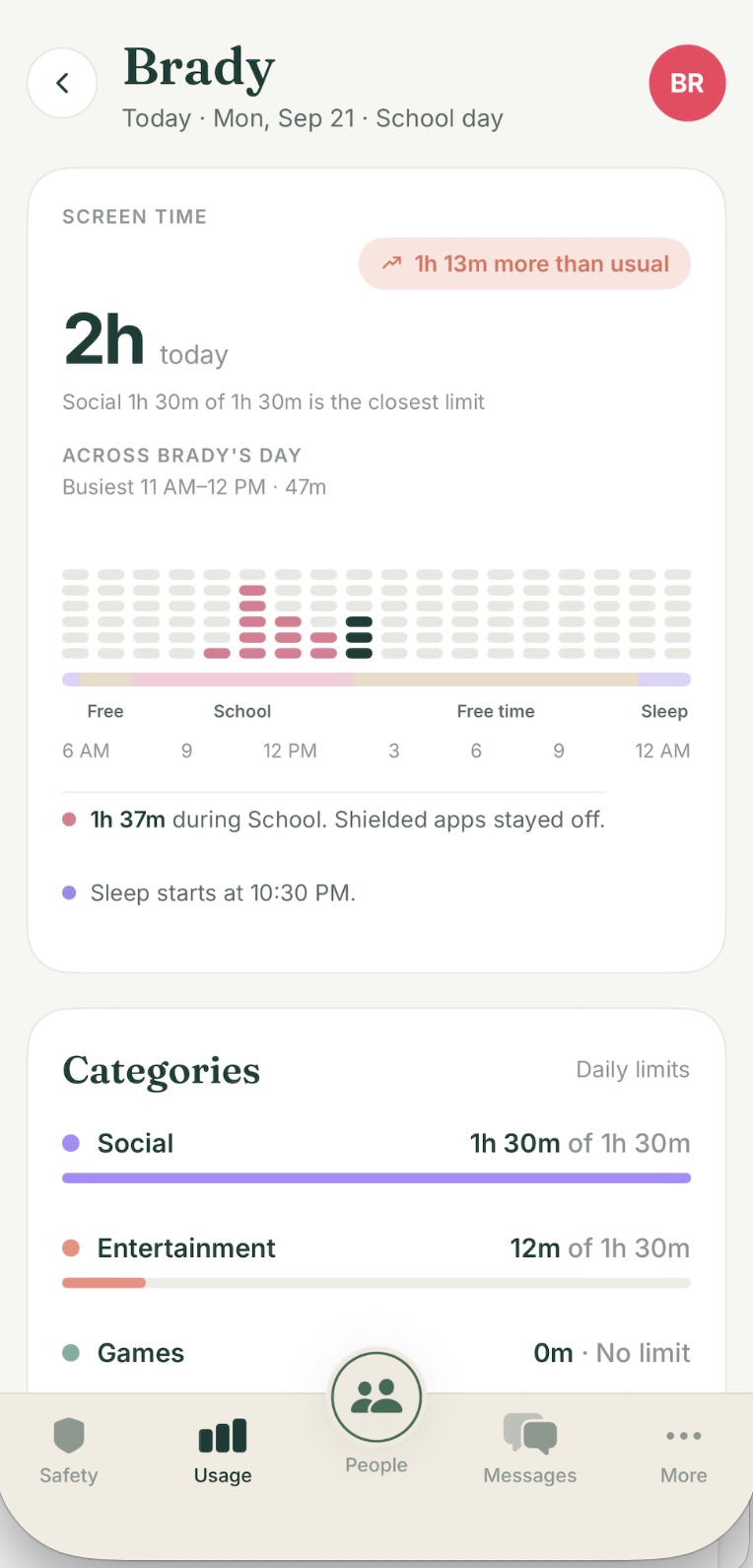 Brady's full day in Clann: 2 hours today, 1 hour 13 minutes more than usual, an hour-by-hour chart across school, free time, and sleep, and category limits