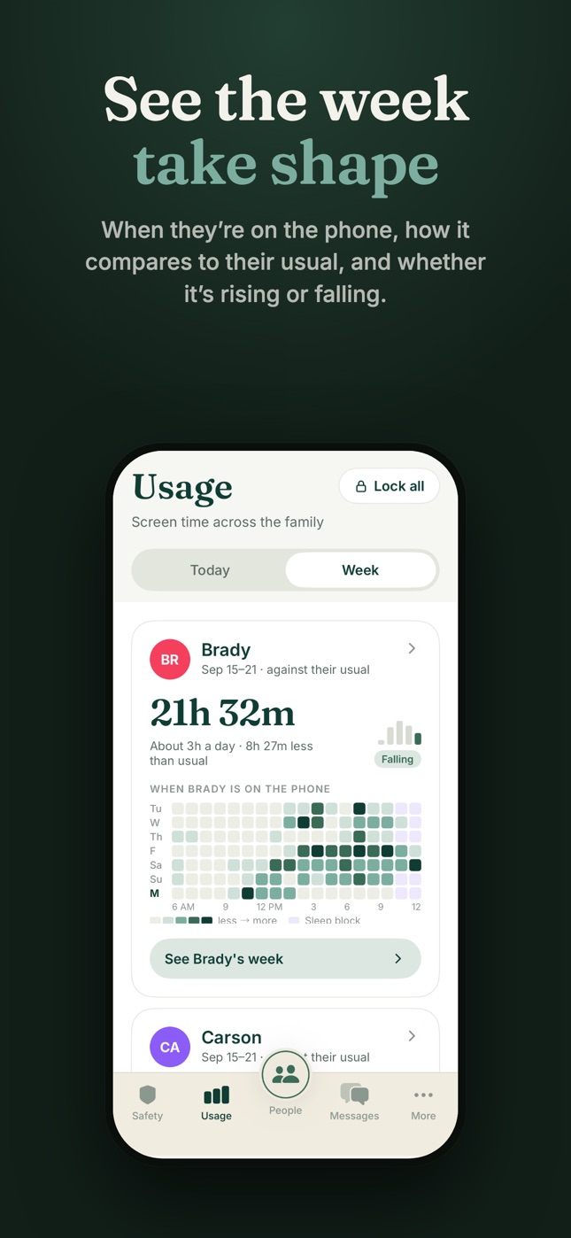 See the week take shape — when they're on the phone and how it compares to their usual
